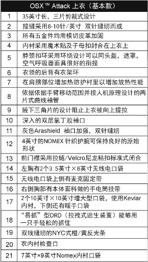 美國雷克蘭/Lakeland OSX Attack消防服 上衣說明