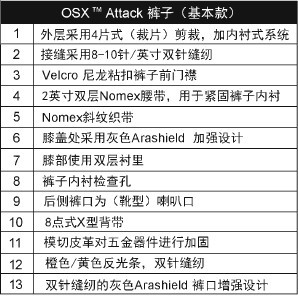 美國雷克蘭/Lakeland OSX Attack消防服 褲子說明